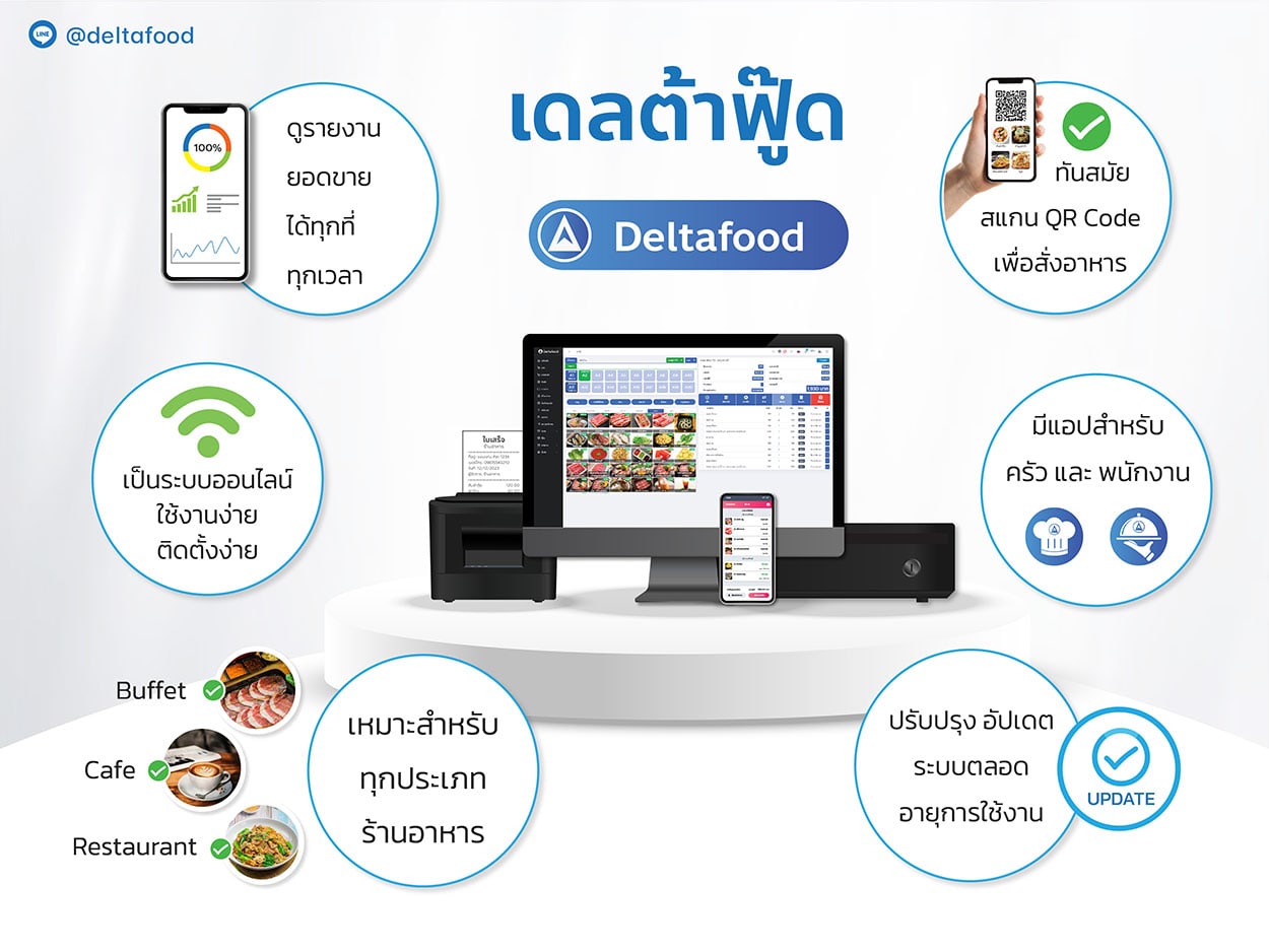 ระบบจัดการร้านอาหาร deltafood